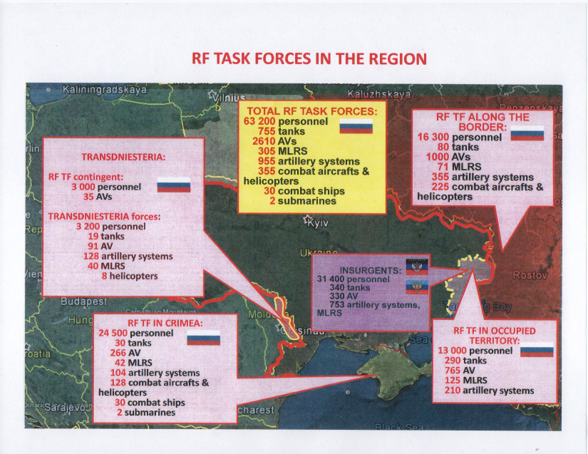 Russian Military Force Structure In Ukraine Area Journal Of Political 