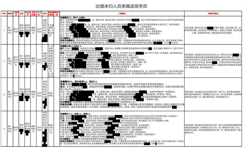 The Karakax List Dissecting The Anatomy Of Beijing S Internment Drive In Xinjiang Journal Of Political Risk